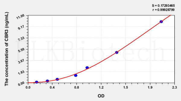 Human CBR3 (Carbonyl Reductase 3) ELISA Kit