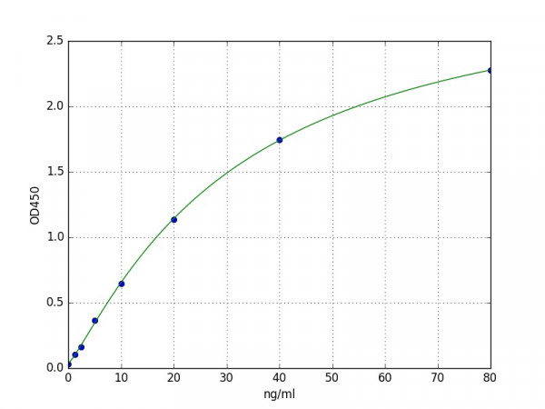 Human INV / Involucrin ELISA Kit