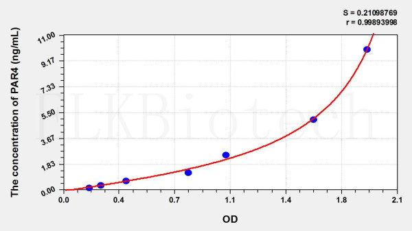 Human PAR4 (Protease Activated Receptor 4) ELISA Kit