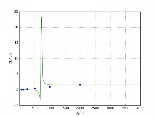 Human DEFB4A / Beta-defensin 4A ELISA Kit