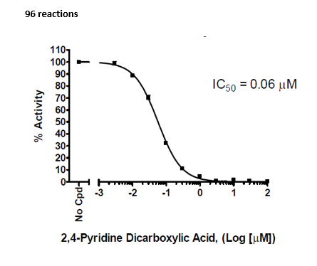 JMJD2B Homogeneous Assay kit