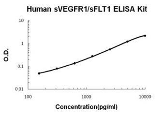 sVEGFR1/sFLT1 BioAssay(TM) ELISA Kit, Human