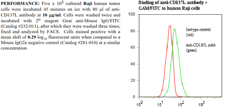 Anti-CD137L (human), clone ANC5D6, preservative free