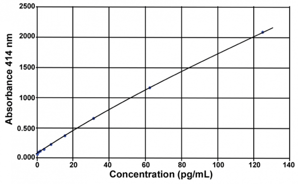 Angiotensin II EIA Kit