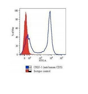 Anti-CD5(Cris-1), CF568 conjugate, 0.1mg/mL
