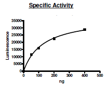 cKit (V654A), active human recombinant protein