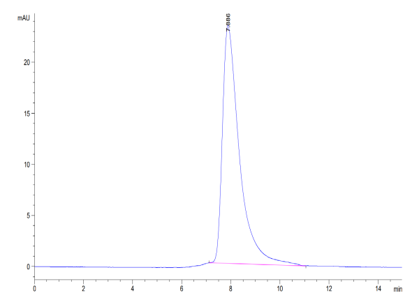 Biotinylated Human BTN1A1/Butyrophilin Protein