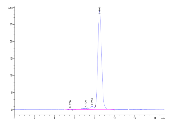 Biotinylated Human PSMA/FOLH1 Protein