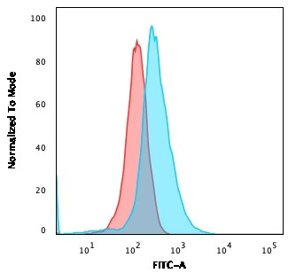 Anti-CD1a / HTA1 (Mature Langerhans Cells Marker), clone 66IIC7